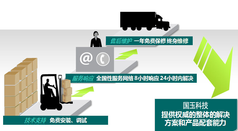 服務(wù)政策 服務(wù)政策