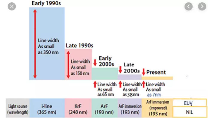 近50年晶圓缺陷檢測技術的研究成果