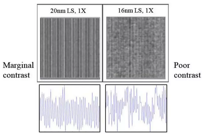 近50年晶圓缺陷檢測技術的研究成果