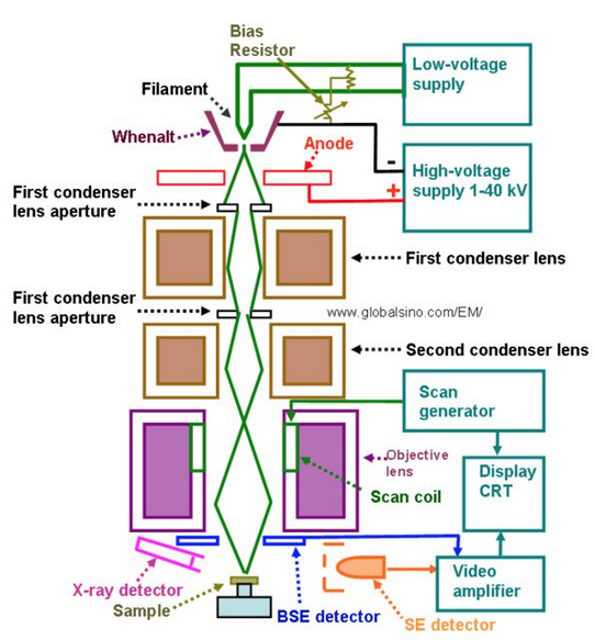 近50年晶圓缺陷檢測技術的研究成果