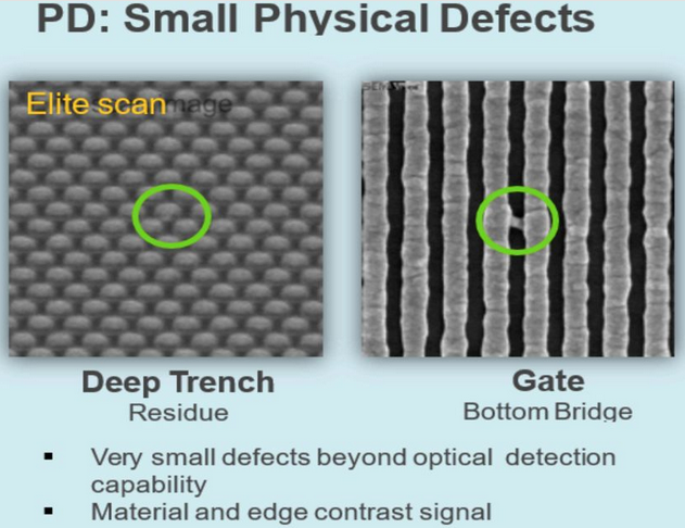 近50年晶圓缺陷檢測技術的研究成果