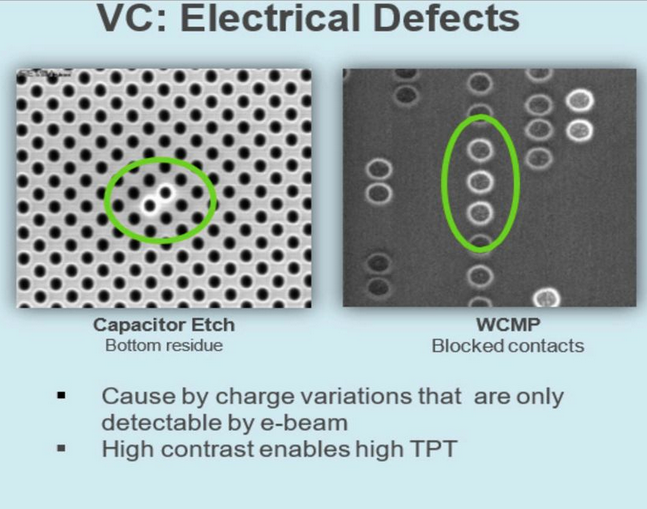 近50年晶圓缺陷檢測技術的研究成果