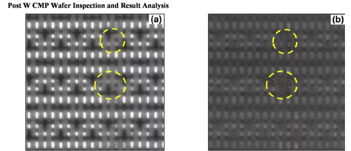 近50年晶圓缺陷檢測技術的研究成果